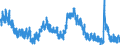 Indicator: Housing Inventory: Active Listing Count: X