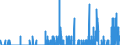 Indicator: Housing Inventory: Active Listing Count: ty, TX