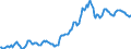 Indicator: Housing Inventory: Average Listing Price: in Mclennan County, TX