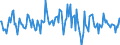 Indicator: Housing Inventory: Average Listing Price: Month-Over-Month in Mclennan County, TX