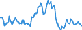 Indicator: Housing Inventory: Average Listing Price: Year-Over-Year in Mclennan County, TX