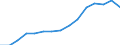Indicator: Population Estimate,: Total, Not Hispanic or Latino, Black or African American Alone (5-year estimate) in McLennan County, TX