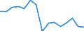 Indicator: Population Estimate,: Total, Not Hispanic or Latino, American Indian and Alaska Native Alone (5-year estimate) in McLennan County, TX