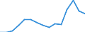Indicator: Population Estimate,: Total, Not Hispanic or Latino, Native Hawaiian and Other Pacific Islander Alone (5-year estimate) in McLennan County, TX