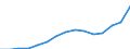 Indicator: Population Estimate,: Total, Not Hispanic or Latino, Two or More Races, Two Races Excluding Some Other Race, and Three or More Races (5-year estimate) in McLennan County, TX