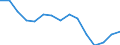 Indicator: Population Estimate,: Total, Hispanic or Latino, Some Other Race Alone (5-year estimate) in McLennan County, TX