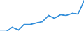 Indicator: Population Estimate,: Total, Hispanic or Latino, Two or More Races, Two Races Excluding Some Other Race, and Three or More Races (5-year estimate) in McLennan County, TX