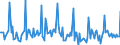 Indicator: Market Hotness:: Listing Views per Property in McLennan County, TX