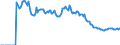 Indicator: Market Hotness:: Page View Count per Property Versus the United States in McLennan County, TX