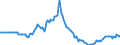 Indicator: Market Hotness:: Page View Count per Property in McLennan County, TX
