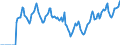 Indicator: Market Hotness:: Median Days on Market in McLennan County, TX