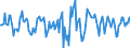 Indicator: Market Hotness:: Median Days on Market in McLennan County, TX