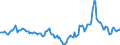 Indicator: Market Hotness:: Median Days on Market in McLennan County, TX