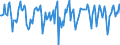 Indicator: Market Hotness:: Median Days on Market in McLennan County, TX