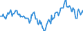 Indicator: Market Hotness:: Median Days on Market Day in McLennan County, TX