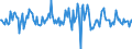 Indicator: Market Hotness:: Median Listing Price in McLennan County, TX