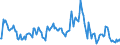 Indicator: Market Hotness:: Median Listing Price in McLennan County, TX