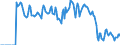 Indicator: Market Hotness:: Supply Score in McLennan County, TX