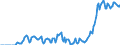 Indicator: Market Hotness: Hotness Rank in McLennan County, TX: 