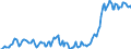 Indicator: Market Hotness: Hotness Rank in McLennan County, TX: 