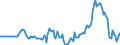 Indicator: Market Hotness: Hotness Rank in McLennan County, TX: 