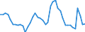 Indicator: Unemployed Persons in McLennan County, TX: 