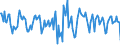 Indicator: Housing Inventory: Median Days on Market: Month-Over-Month in Mclennan County, TX