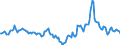 Indicator: Housing Inventory: Median Days on Market: Year-Over-Year in Mclennan County, TX