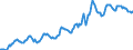 Indicator: Housing Inventory: Median: Listing Price in Mclennan County, TX