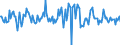 Indicator: Housing Inventory: Median: Listing Price Month-Over-Month in Mclennan County, TX