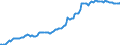 Indicator: Housing Inventory: Median: Listing Price per Square Feet in Mclennan County, TX