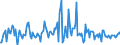 Indicator: Housing Inventory: Median: Listing Price per Square Feet Month-Over-Month in Mclennan County, TX