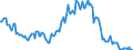 Indicator: Housing Inventory: Median: Listing Price per Square Feet Year-Over-Year in Mclennan County, TX