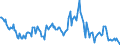 Indicator: Housing Inventory: Median: Listing Price Year-Over-Year in Mclennan County, TX