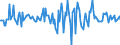 Indicator: Housing Inventory: Median: Home Size in Square Feet Month-Over-Month in Mclennan County, TX