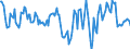 Indicator: Housing Inventory: Median: Home Size in Square Feet Year-Over-Year in Mclennan County, TX