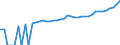 Indicator: 90% Confidence Interval: Lower Bound of Estimate of Median Household Income for McLennan County, TX