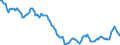 Indicator: Housing Inventory: Active Listing Count: in Jefferson City, MO (CBSA)