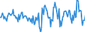 Indicator: Housing Inventory: Active Listing Count: Month-Over-Month in Jefferson City, MO (CBSA)