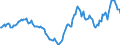 Indicator: Housing Inventory: Active Listing Count: Year-Over-Year in Jefferson City, MO (CBSA)