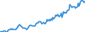 Indicator: Housing Inventory: Average Listing Price: in Jefferson City, MO (CBSA)