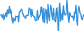 Indicator: Housing Inventory: Average Listing Price: Month-Over-Month in Jefferson City, MO (CBSA)