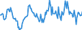 Indicator: Housing Inventory: Average Listing Price: Year-Over-Year in Jefferson City, MO (CBSA)