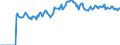 Indicator: Market Hotness:: Demand Score in Jefferson City, MO (CBSA)