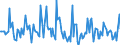 Indicator: Market Hotness:: Listing Views per Property in Jefferson City, MO (CBSA)
