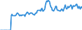 Indicator: Market Hotness:: Page View Count per Property Versus the United States in Jefferson City, MO (CBSA)
