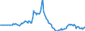 Indicator: Market Hotness:: Page View Count per Property in Jefferson City, MO (CBSA)