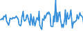 Indicator: Market Hotness:: Median Days on Market in Jefferson City, MO (CBSA)