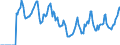 Indicator: Market Hotness:: Median Days on Market in Jefferson City, MO (CBSA)