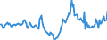 Indicator: Market Hotness:: Median Days on Market in Jefferson City, MO (CBSA)
